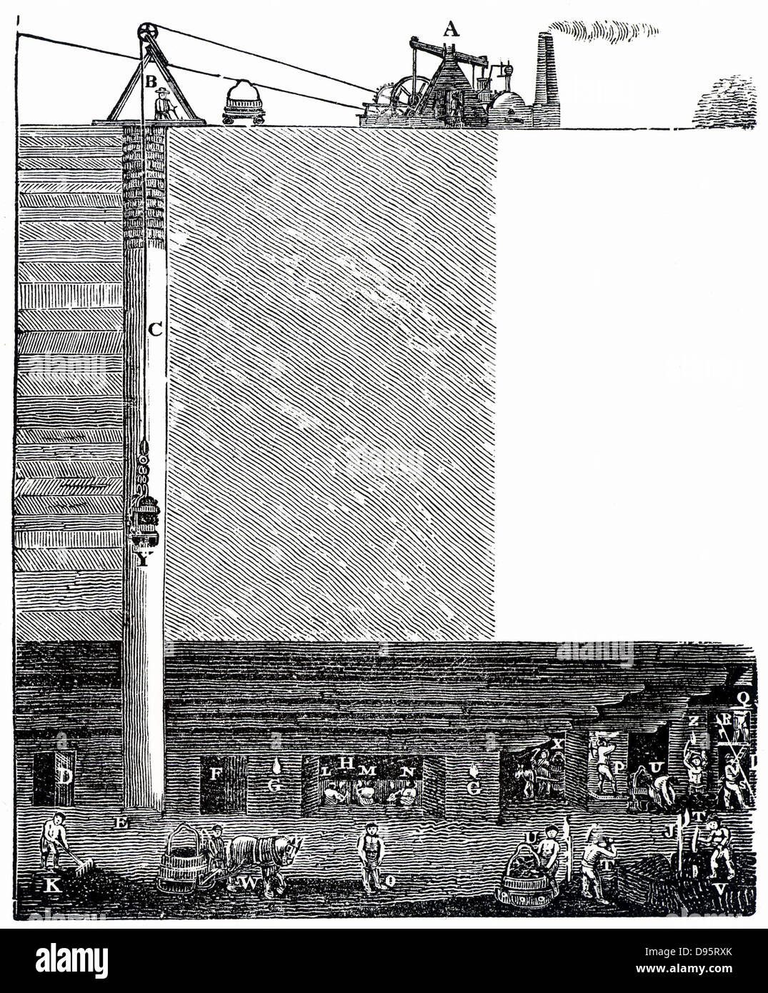 Sectional View Of Radley Coal Mine Bilston Staffordshire England sectional-view-of-radley-coal-mine-bilston-staffordshire-england