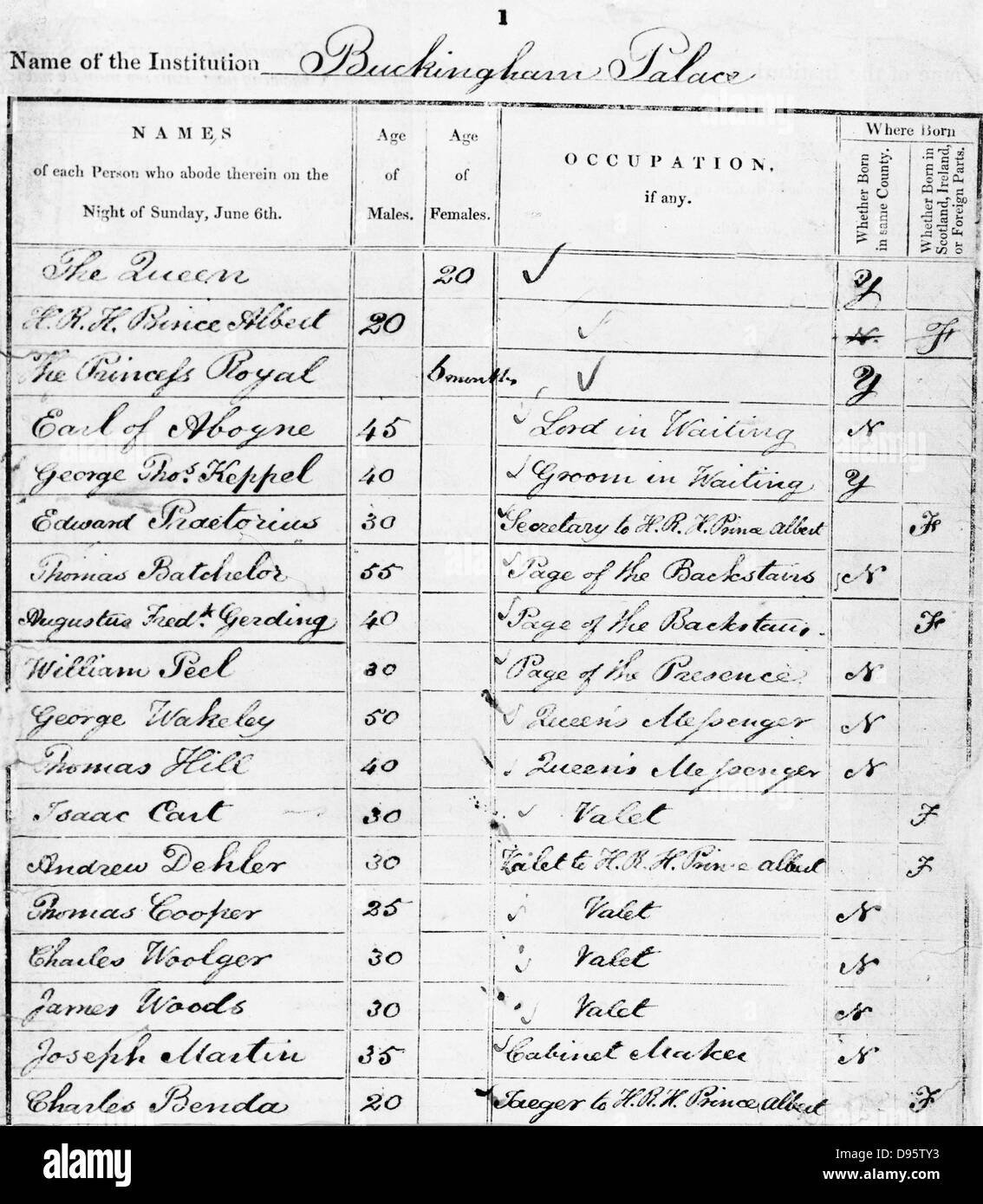 Page of Buckingham Palace Census Return for 1841 showing the age of Queen Victoria and Prince Albert as 20 and their first child as 6 months Stock Photo