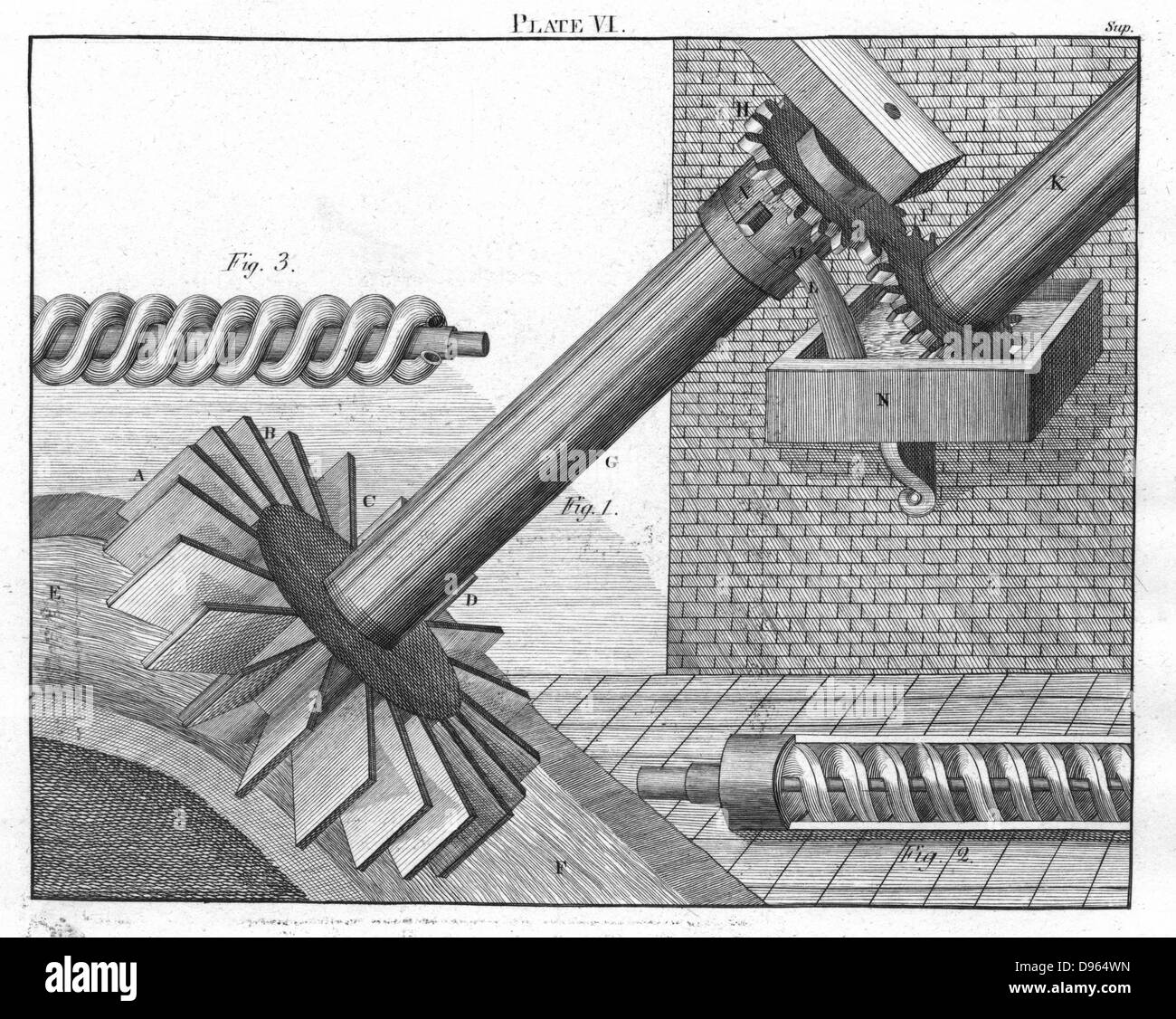Archimedean Screws for raising water from one level to another. The 'thread' could be either external (as in Fig. 3), or the more conventional internal spiral in Fig. 2. From 'Ferguson's Lectures' edited David Brewster, Ediburgh, 1805 Stock Photo
