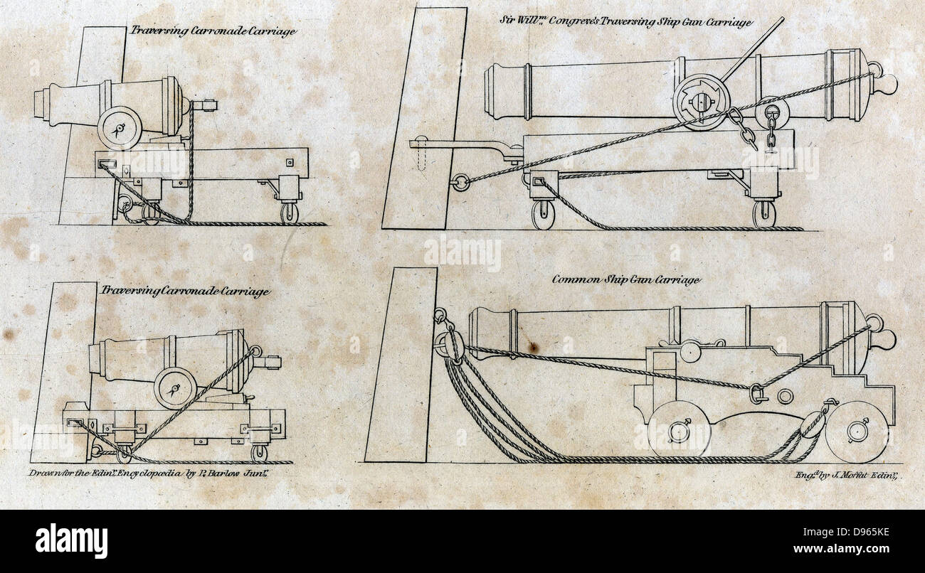 Left:Traversing Carronade carriage. Carronade, short piece of naval ordnance with large calibre