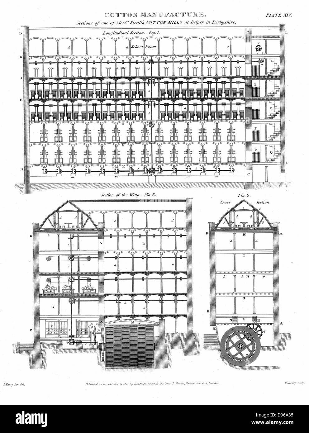 Sectional view of Strutt's model cotton mills, Belper, Derbyshire, England. Water wheel and power distribution via shaft and belting. Water frames are at F, carding machines above. Schoolroom at top of building. Copperplate engraving 1820 Stock Photo