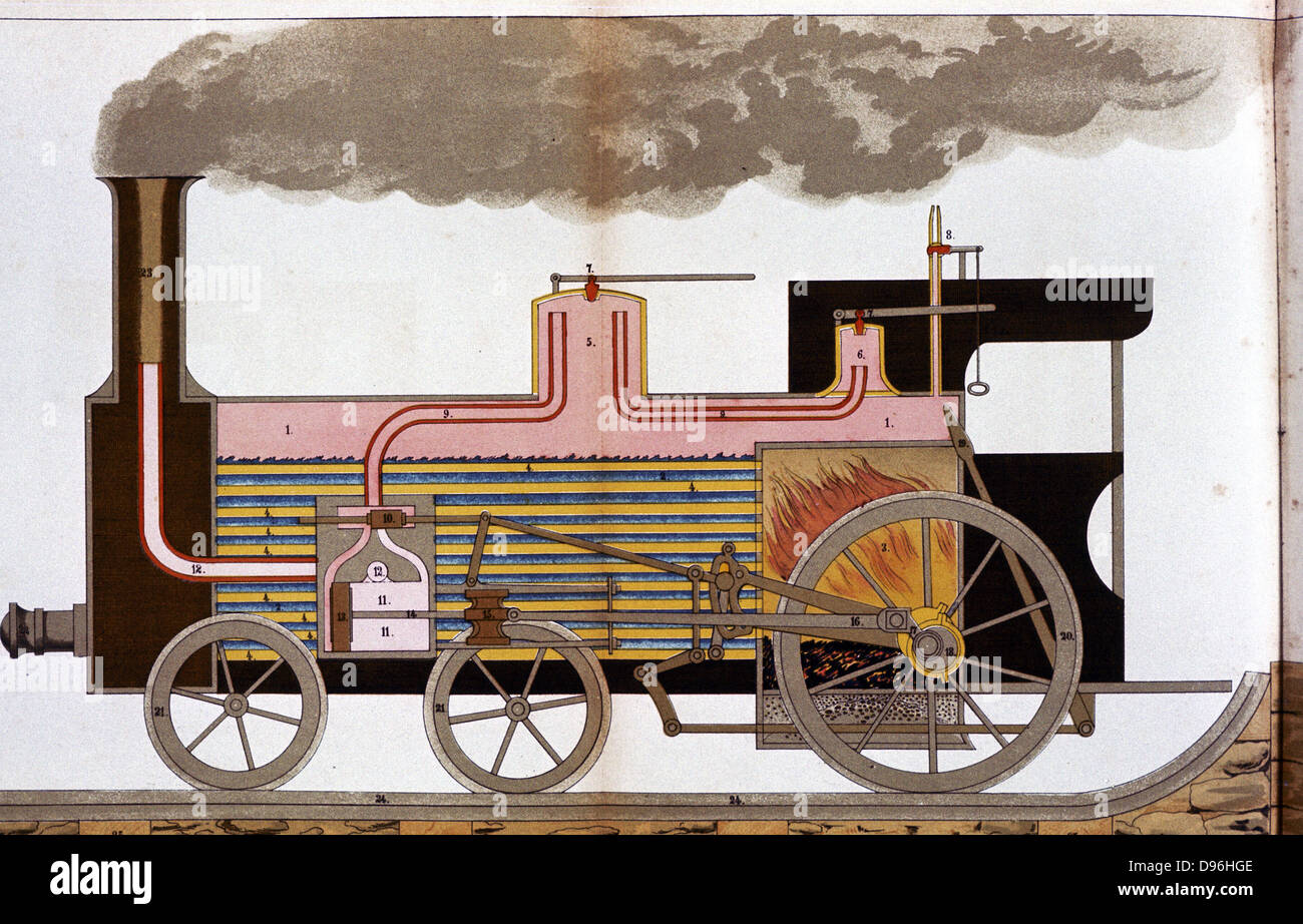 Sectional view of a mid-19th century steam railway locomotive showing firebox and boiler tubes. Chromolithograph 1882. Stock Photo