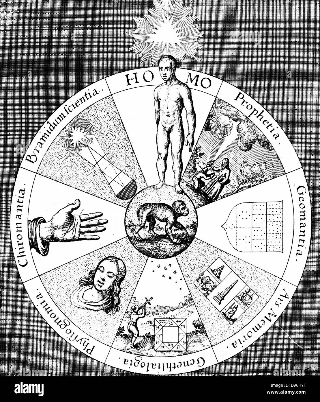 Arts of divination. Illustration shows Prophecy, Geomancy, Mnemonics (memory), Astrology, Physiognomy, Chiromancy and Pyramidology.  From 'Utriusque cosmi ... historia' by Robert Fludd (Oppenheim 1617-1619) Copperplate engraving. Stock Photo