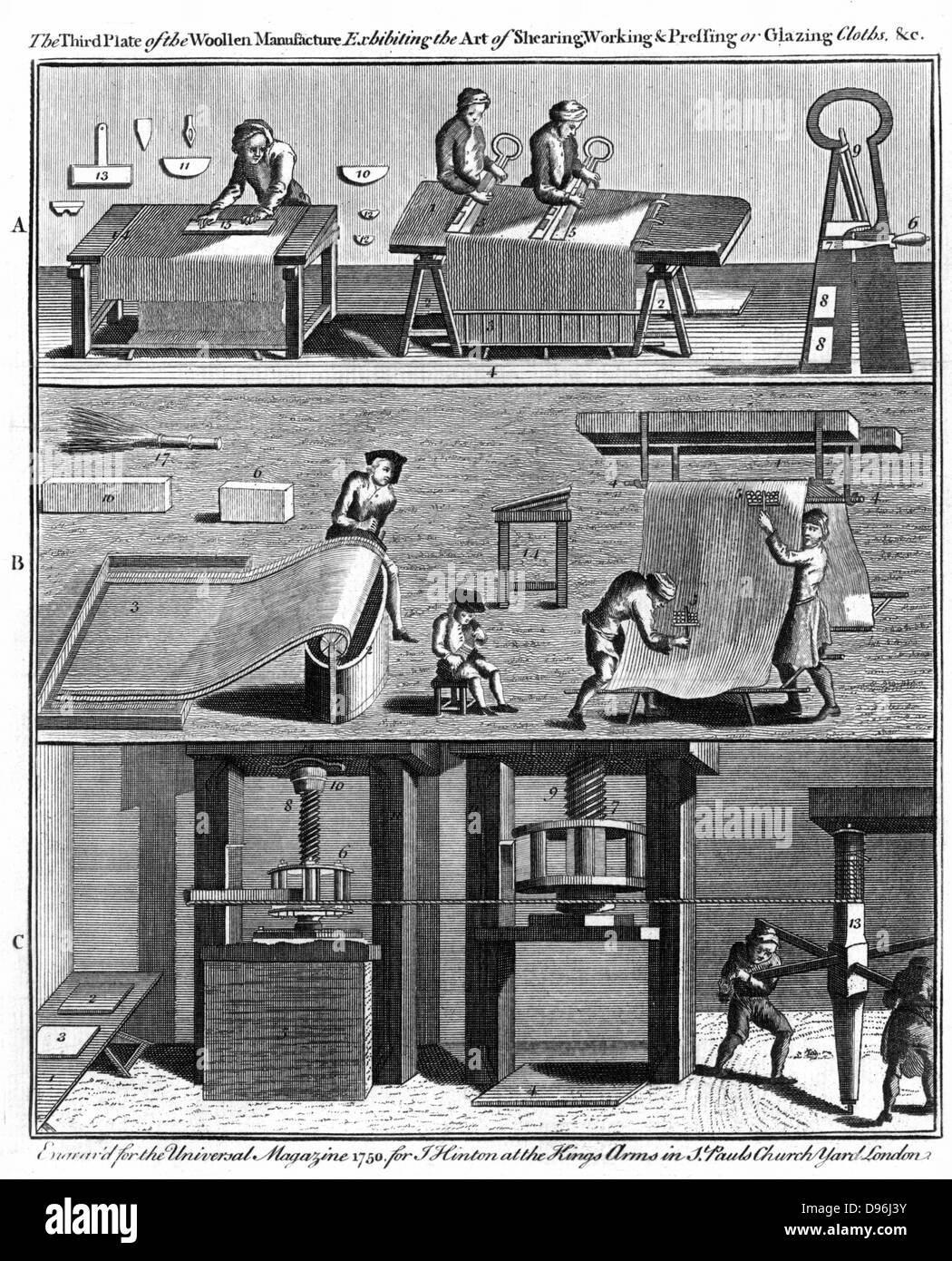 Production of woollen cloth: shearing, raising pile and pressing in screw press. Copperplate engraving London 1750 Stock Photo