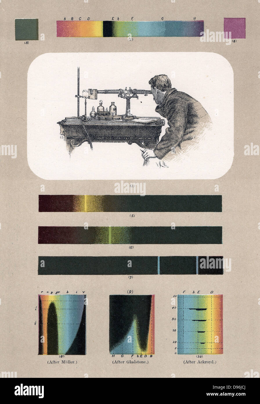 Spectroscopist observing (top). Bottom, left to right, Absorption spectra of Indigo, Chromic Chloride, and Magenta. Lithograph. Stock Photo