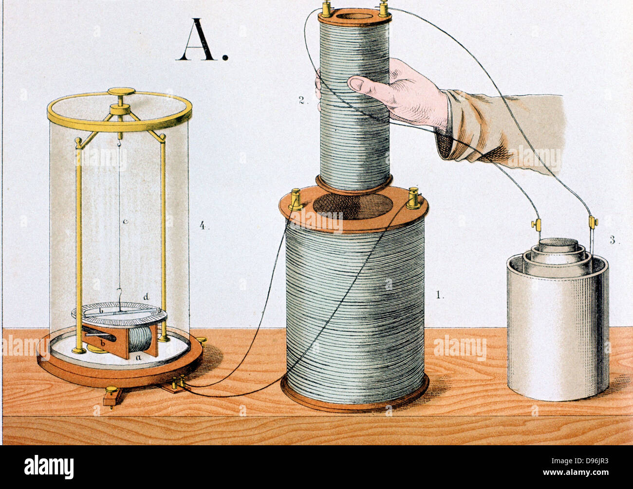 Faraday's experiment. Electromagnetic induction: inner coil connected to liquid battery, outer coil to galvanometer. Print published London 1882. Stock Photo