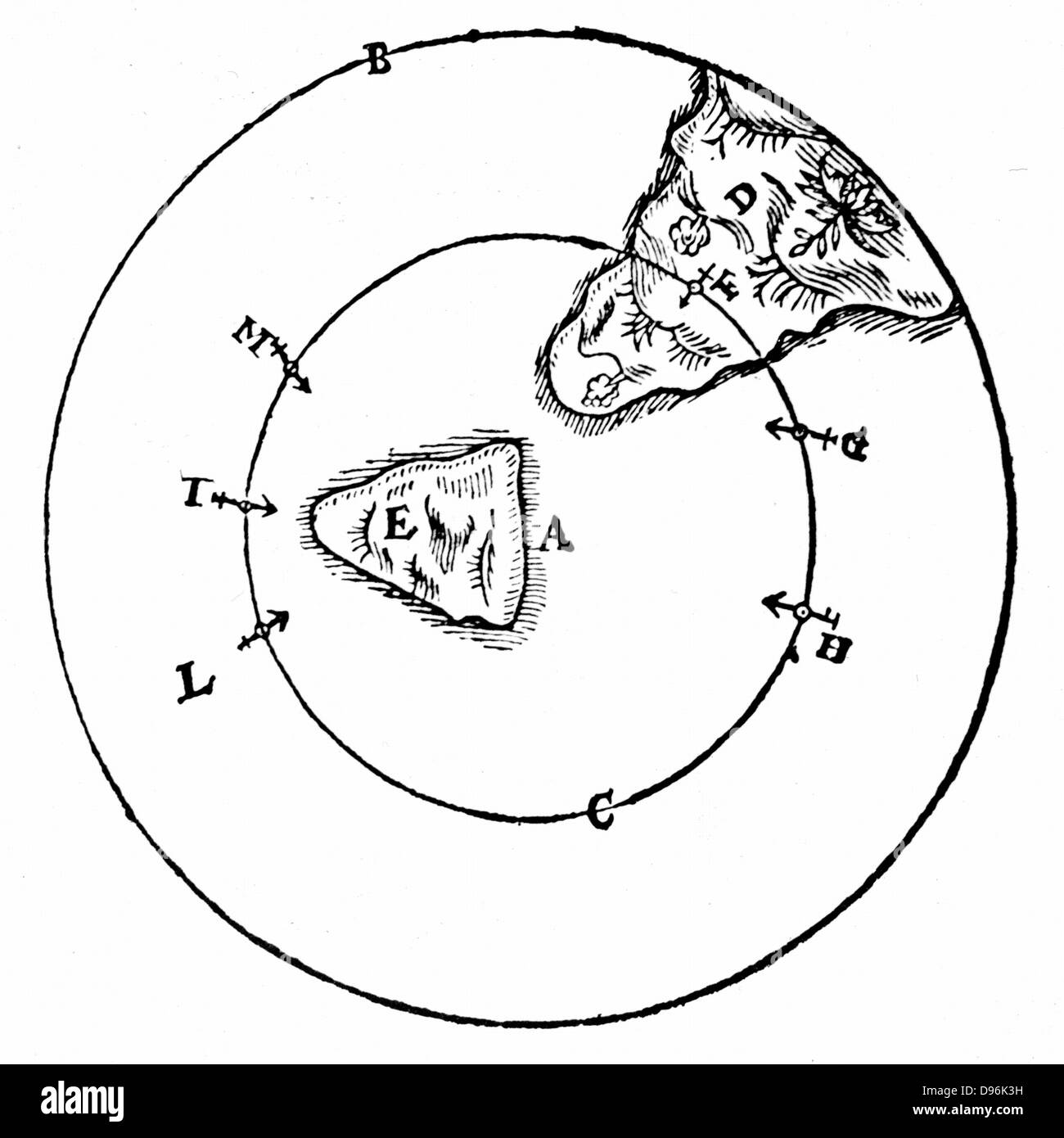 Diagram to illustrate the behaviour of a magnet at different positions around the north pole of the Earth (A). From William Gilbert 'De Magnete', London, 1600 Stock Photo