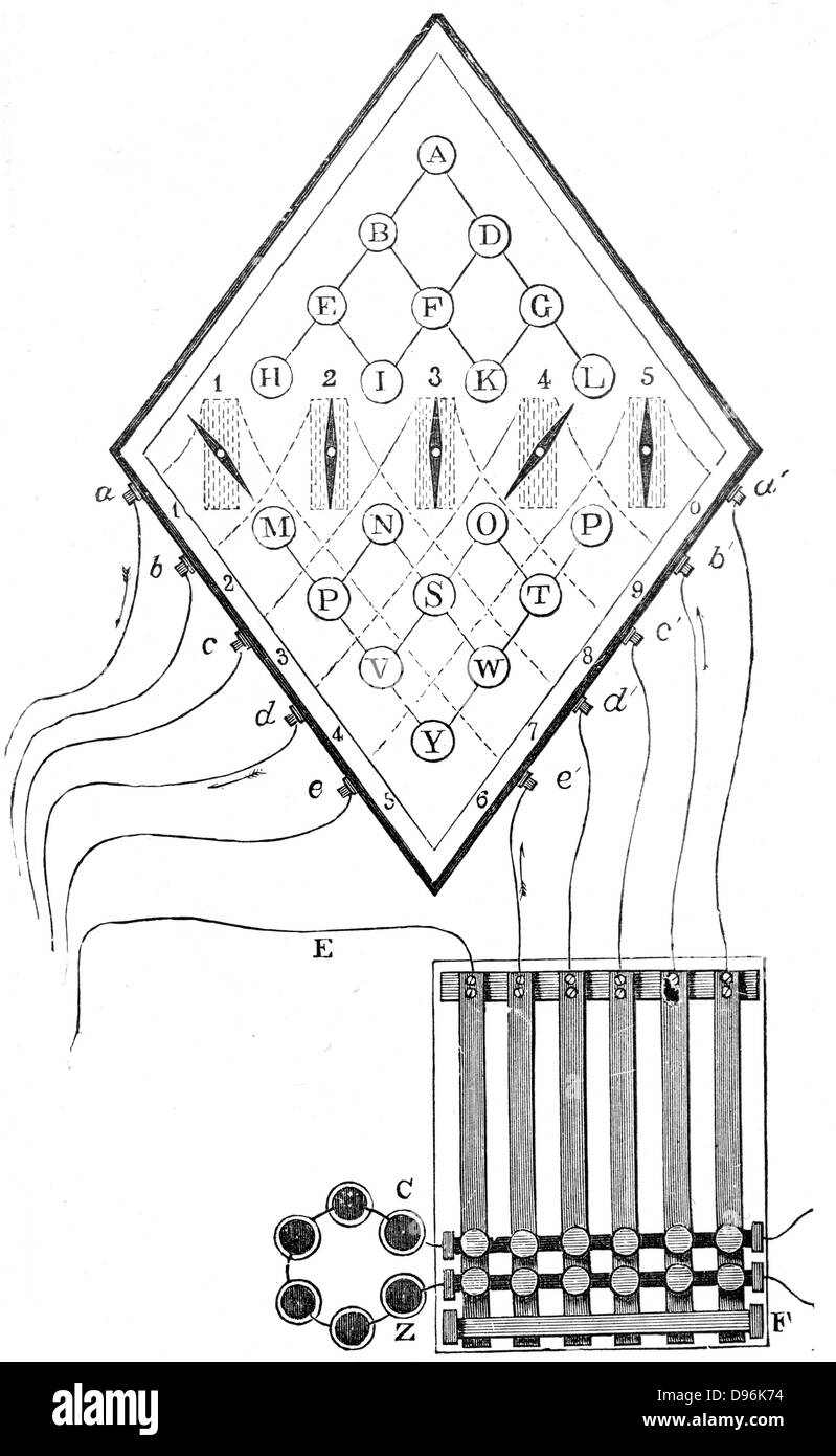 Diagram of Cooke and Wheatstone's five-needle telegraph. Patented 1837, installed 1839. Engraving Stock Photo