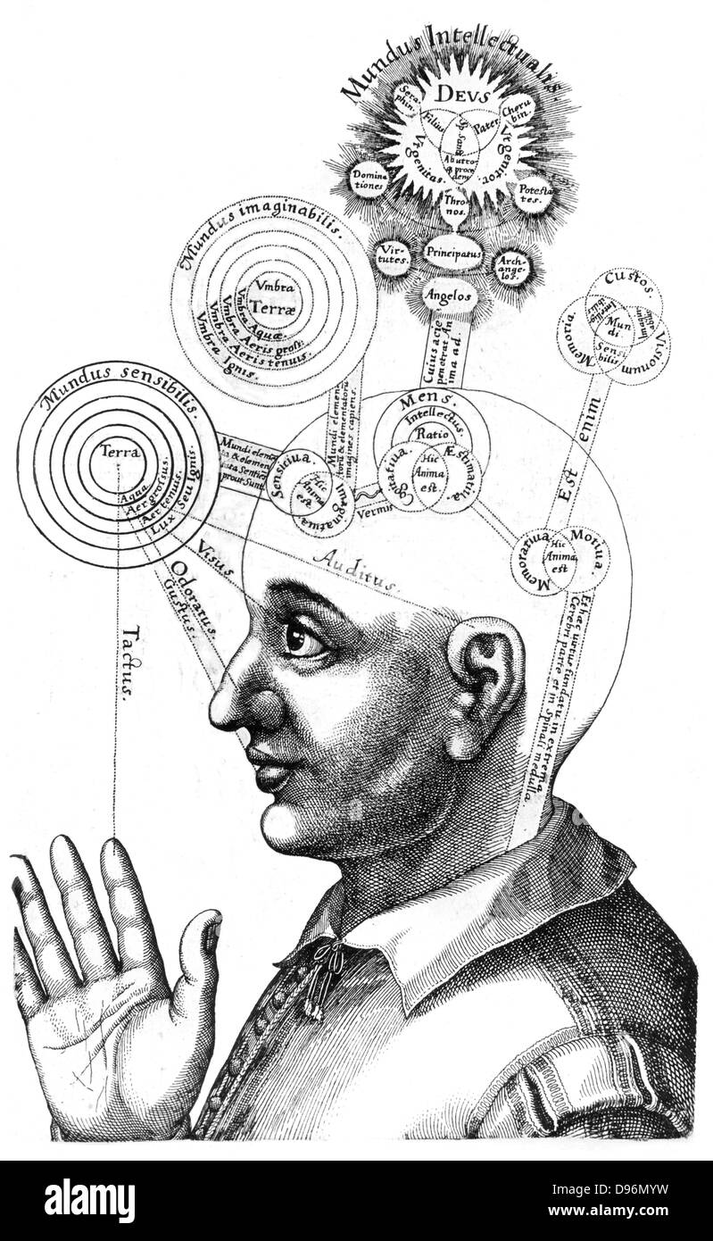The Cabalistic analysis of the mind and the senses, attributing different functions to different regions of the brain. From Robert Fludd 'Ultriusque cosmi ... historia', Oppenheim, 1617-1619. Engraving. Stock Photo