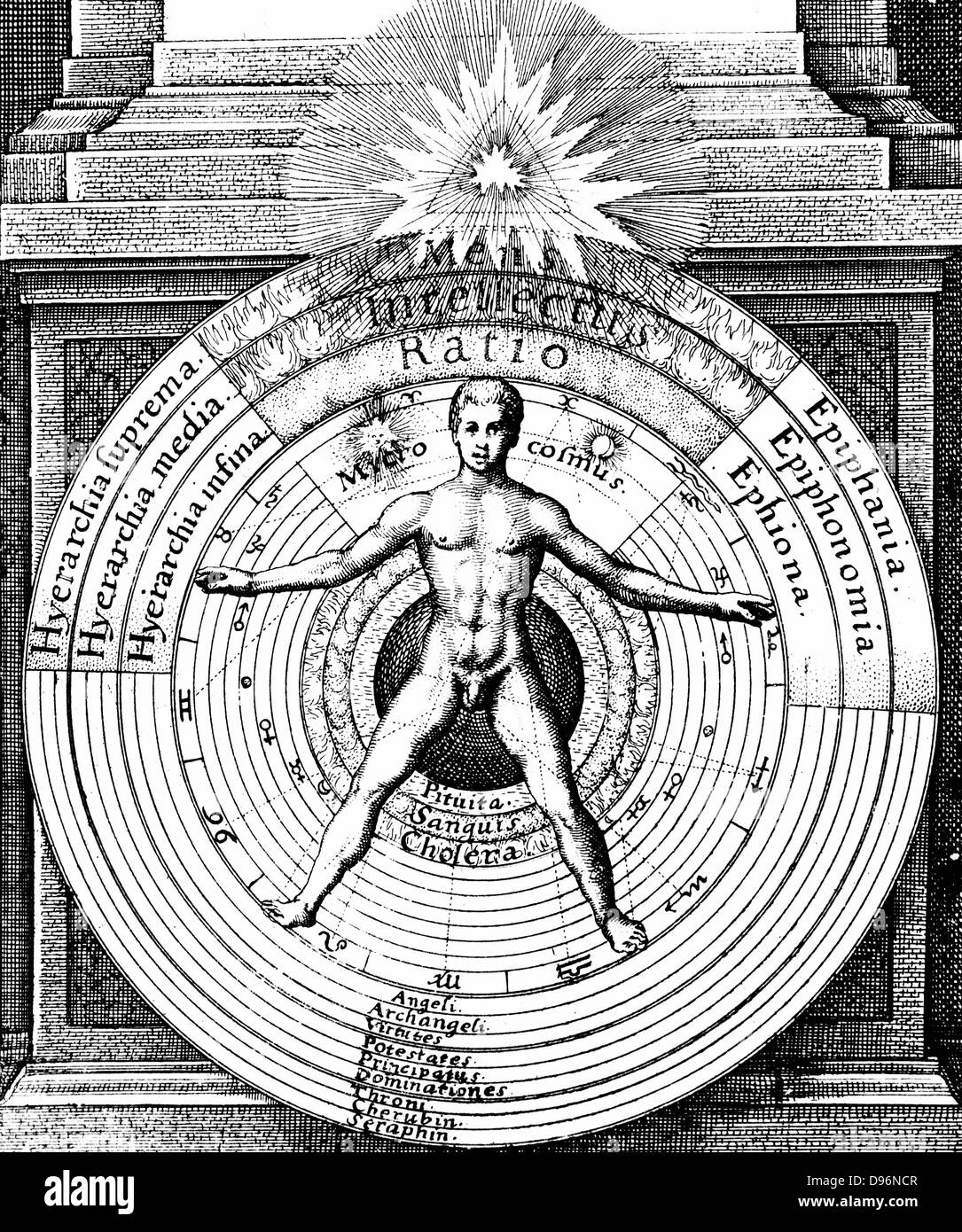 The relation of man, the microcosm with the universe, the macrocosm, showing the spheres of the Sun, Moon and planets and the hierarchy of angels, archangels, leading to the trinity of God represented by triangle at the top. From Robert Fludd 'Ultriusque cosmi... historia', Oppenheim, 1617-1619. Engraving. Stock Photo