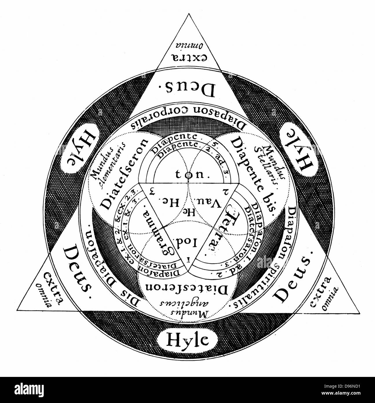 The divine harmony of the microcosm and the macrososm according to the Hermetic and Cabalistic teaching. God is always at the apex of the triangle. From Robert Fludd 'Ultriusque cosmi... historia', Oppenheim, 1617-1619. Engraving Stock Photo