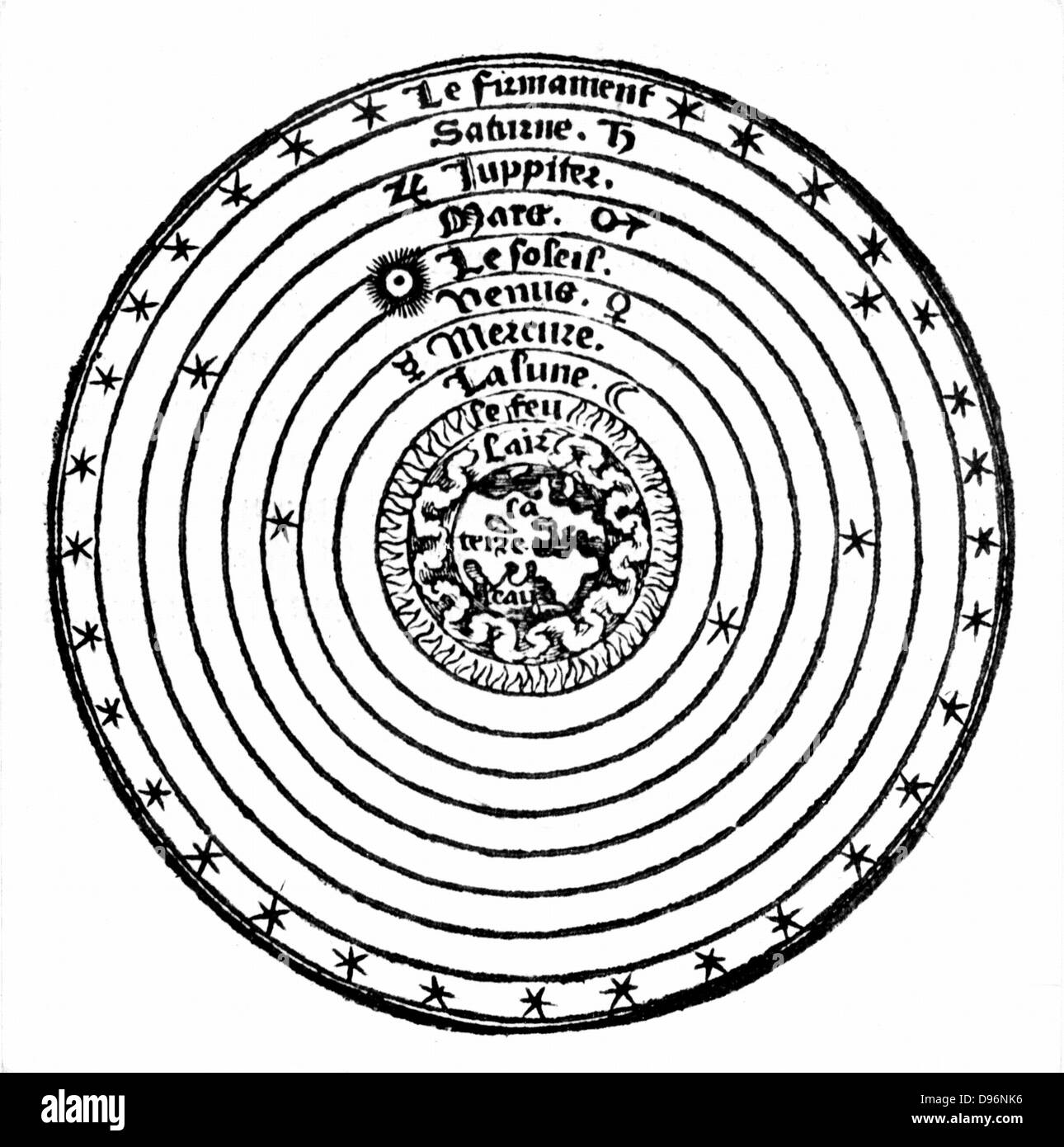 Aristotle model of solar system