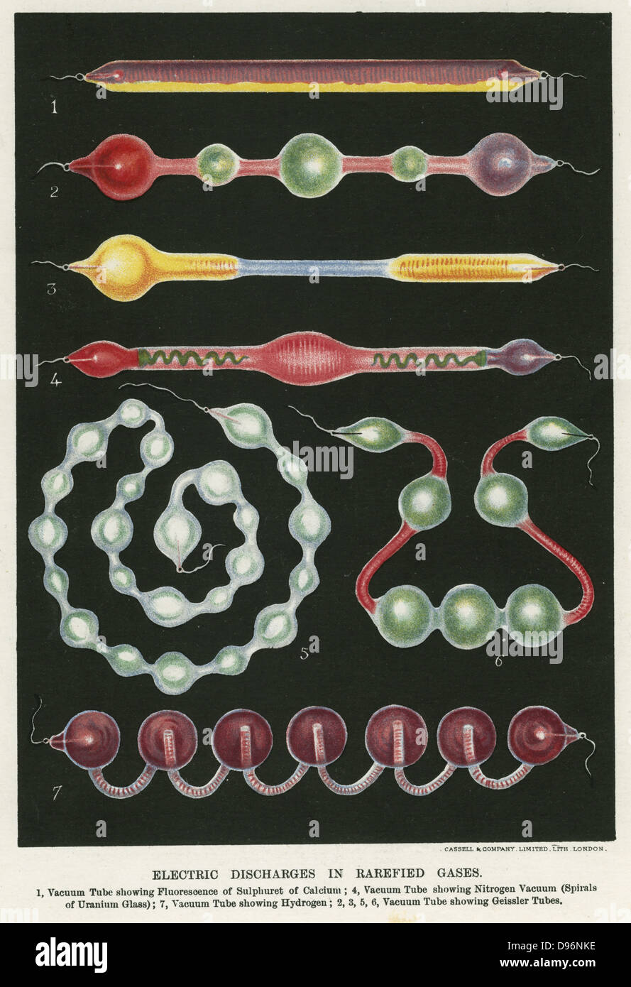 Electric discharges in rarefied gases.  2,3,4 and 6, Geissler tubes. 1 Fluorescence of Sulphuret of calcium. 4 Nitrogen Vacuum (Spirals of Uranium Glass), 7, Hydrogen. From 'The New Popular Educator', (London, 1892). Chromolithograph. Stock Photo