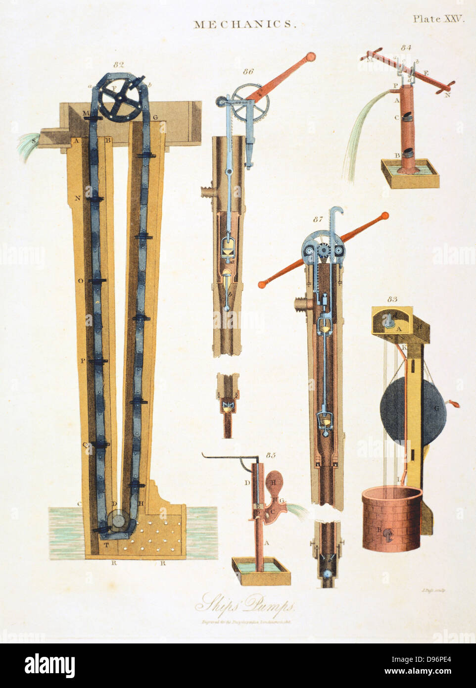Various pumps for draining ships.  82: Chain pump. 84: Suction pump. 85: Force pump.  From 'Encyclopaedia Londinensis', (London, c1816). Engraving. Stock Photo