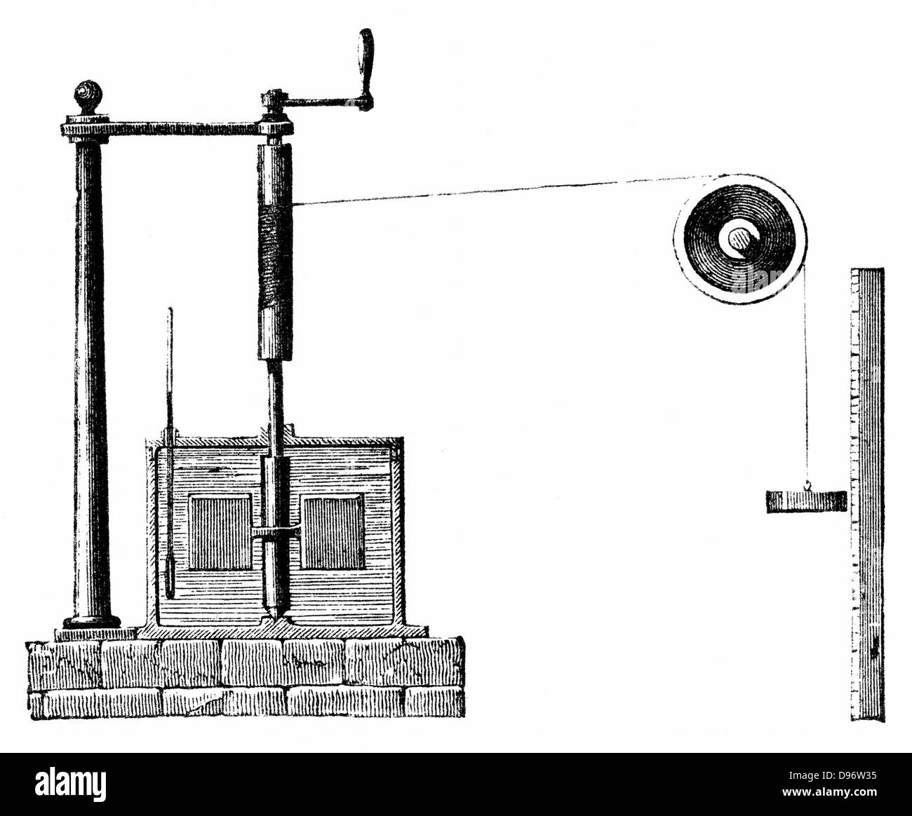 James Prescott Joule's (1818-89) apparatus for determining mechanical equivalent of heat. Vessel of water, oil or mercury encloses vanes attached to spindle. Cord wound round cylinder and drum. Weight descending against scale rotates spindle and vanes. Raising and lowering weight raises temperature of fluid. From rise in temperature and distance travelled energy used can be calculated. Engraving 1872. Stock Photo