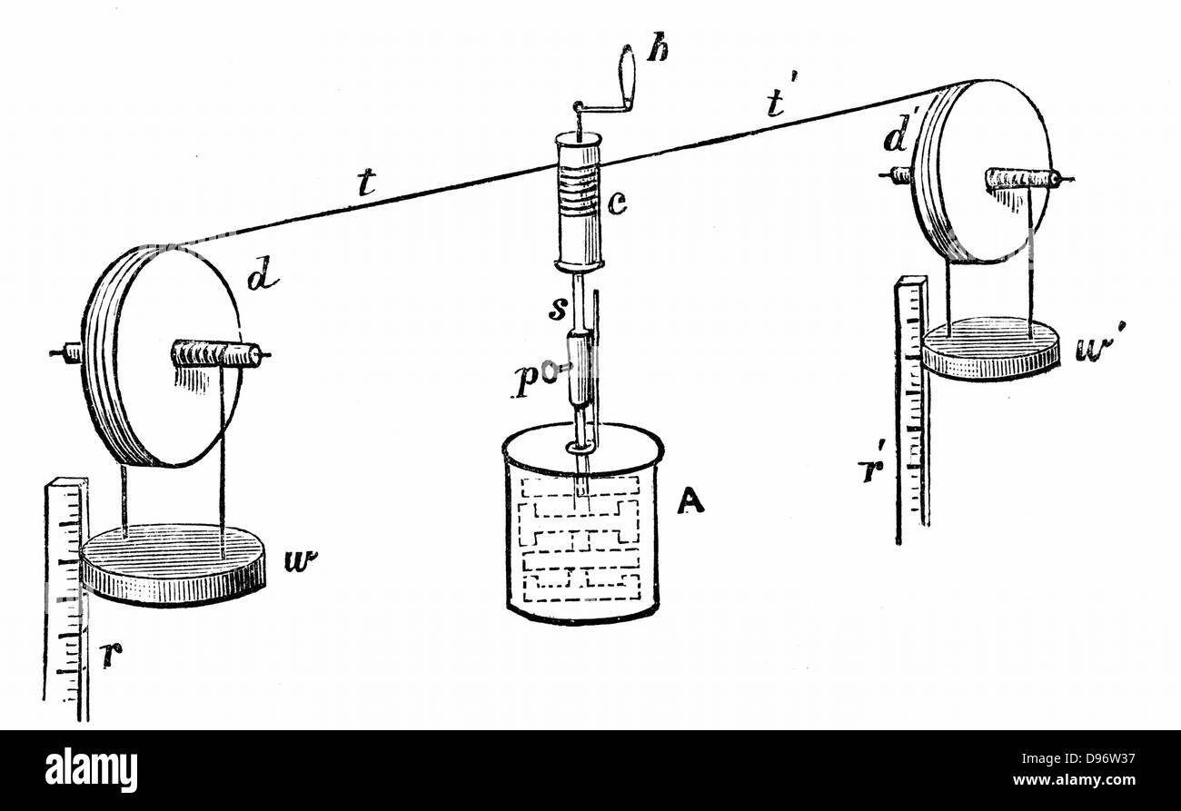 James Prescott Joule's (1818-89) apparatus for determining mechanical equivalent of heat. Vessel of water, oil or mercury contains vanes attached to spindle. Cord attached to drums wound round spindle. Weight descending against scale rotates vanes. Raising and lowering weights raises temperature of fluid. From rise in temperature and distance travelled energy used can be calculated. Engraving 1881. Stock Photo