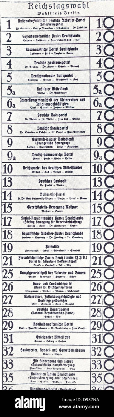 Ballot paper for the 1933 general election in Germany showing the many