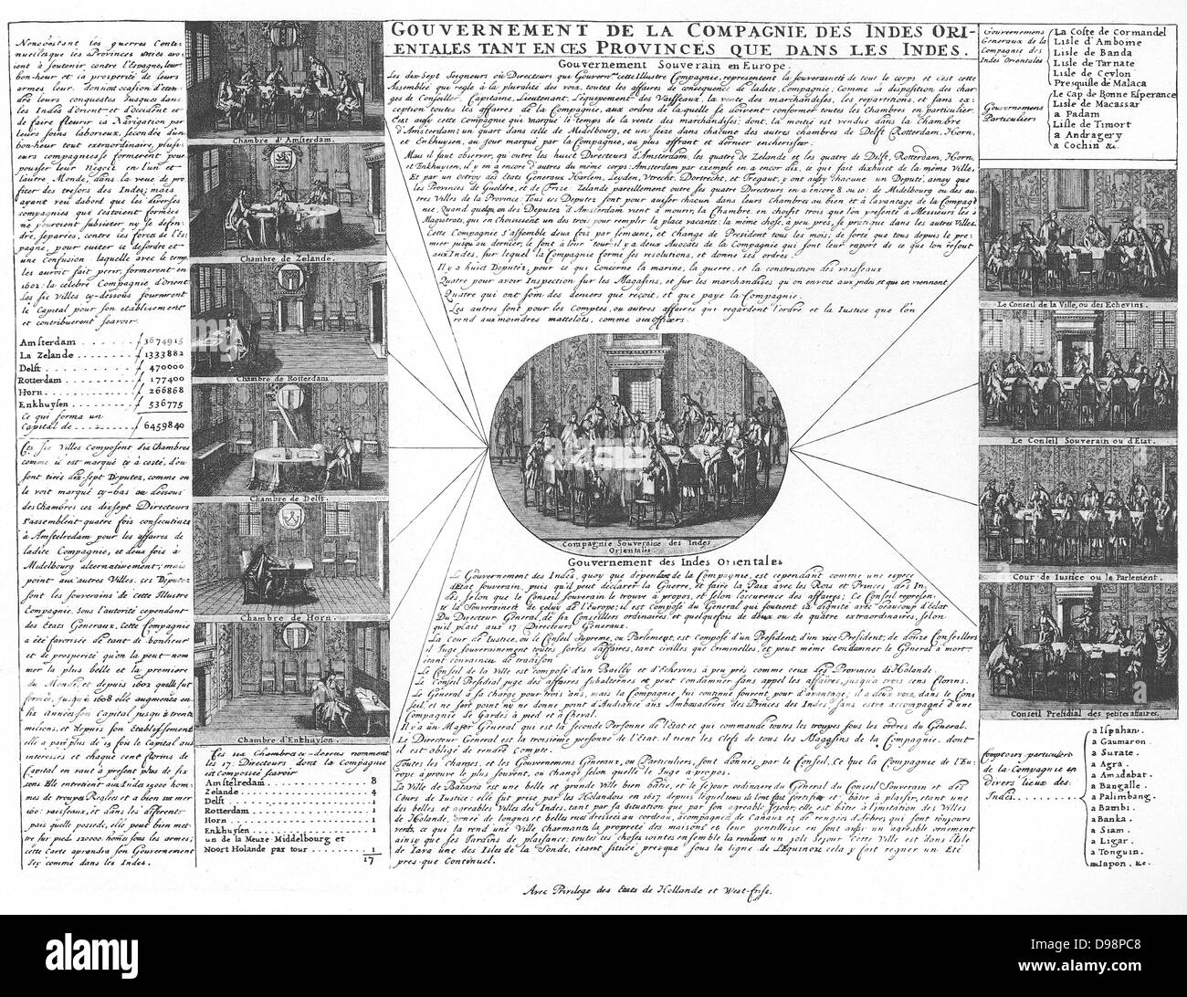 The organisation of the Dutch East India Company. French engraving gives a  clear picture of the Dutch East India Company. Left are the various  chambers, in the centre is a picture of