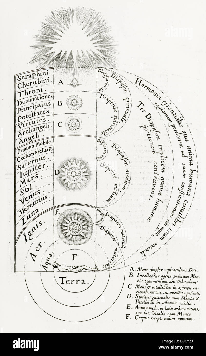 The divine harmony of the microcosm and macrocosm, showing the circles of the four elements, the circles of the planets, stars and Primum Mobile, and the heavenly hosts and God.   From Utriusque cosmi ... historia , Oppenheim, by Robert Fludd. Stock Photo