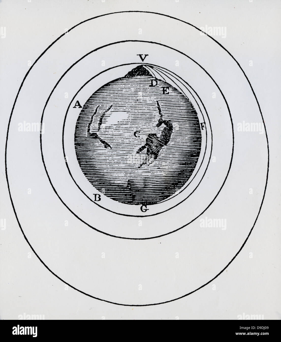Path of projectile ejected at various velocities until sufficient to put it into orbit. From a English translation of Newton's ''Principia''. Stock Photo