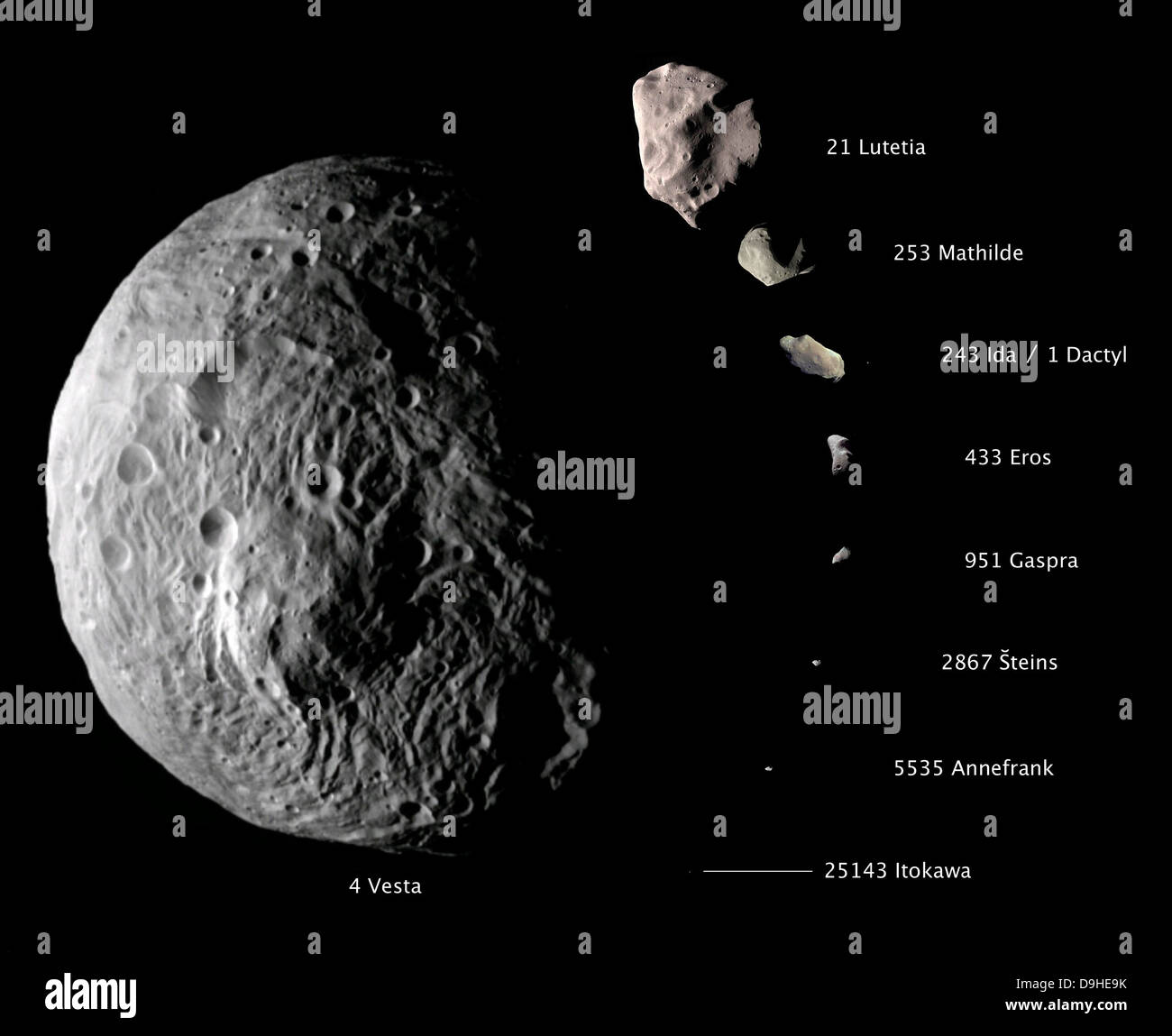 Digital composite showing the comparative sizes of nine asteroids. Stock Photo