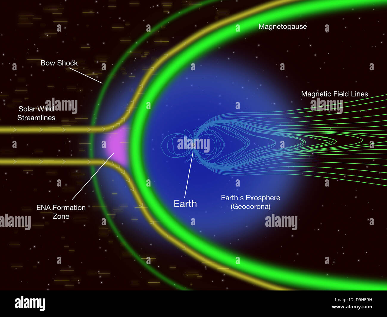 Diagram of Energetic Neutral Atoms from a region outside Earth's magnetopause. Stock Photo