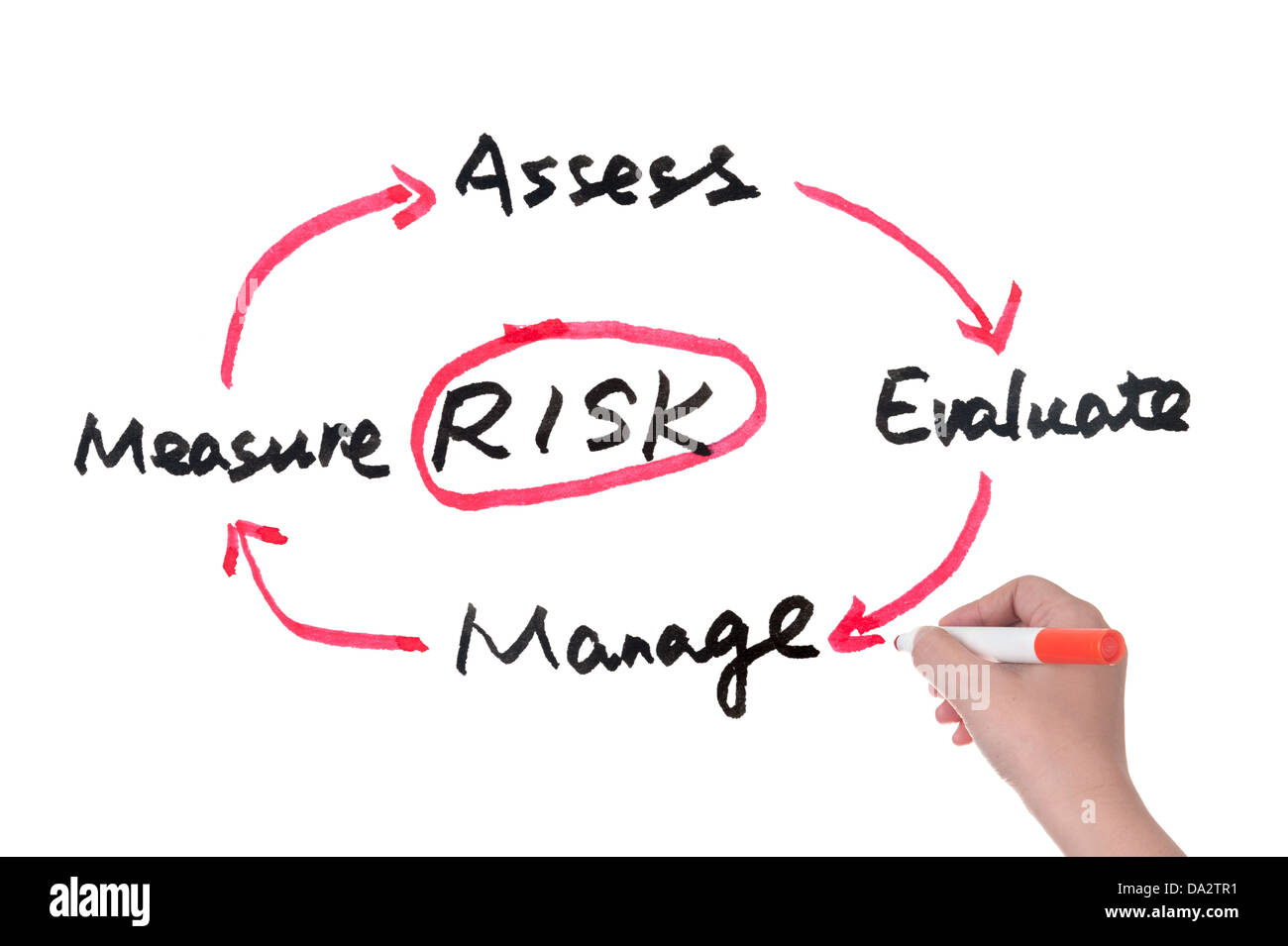 Risk management concept diagram drawn on white board Stock Photo