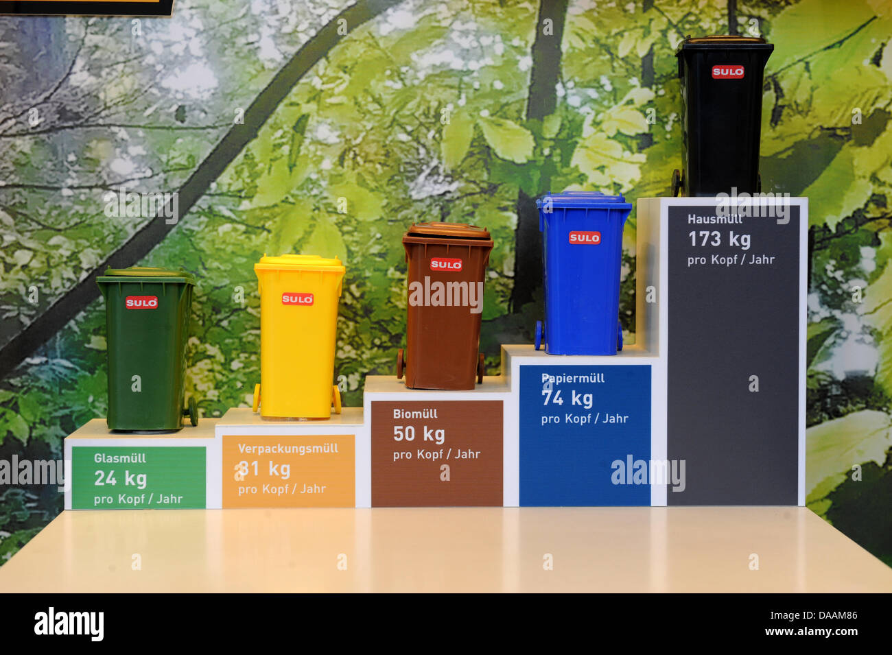 Miniature waste bins that symbolize the percentage of waste produced by