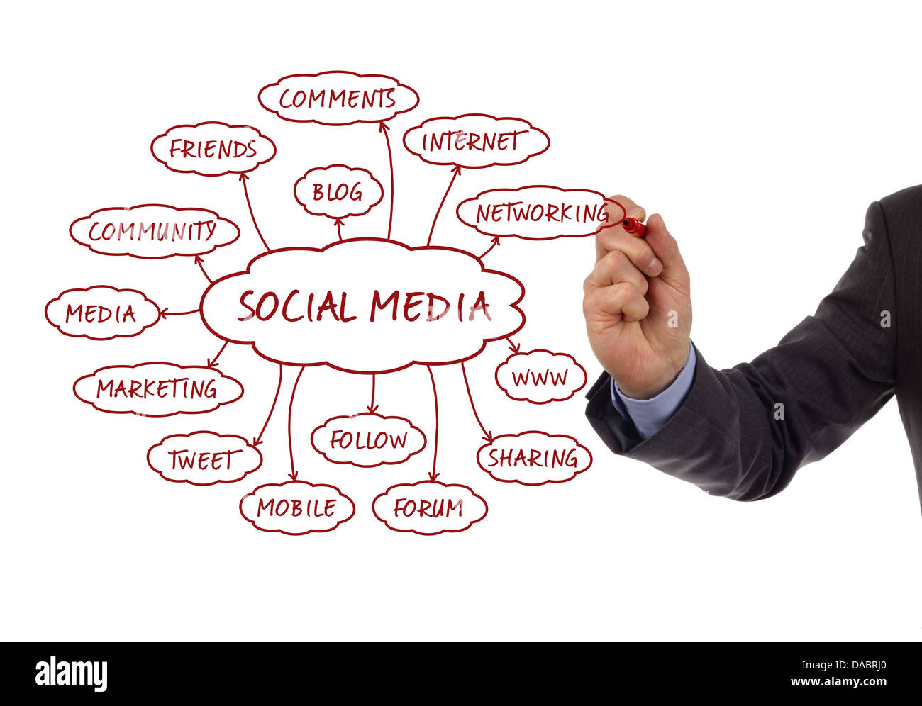 Social media Stock Photo