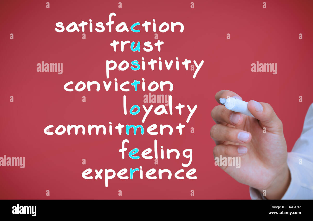 Hand writing different words about satisfaction Stock Photo - Alamy