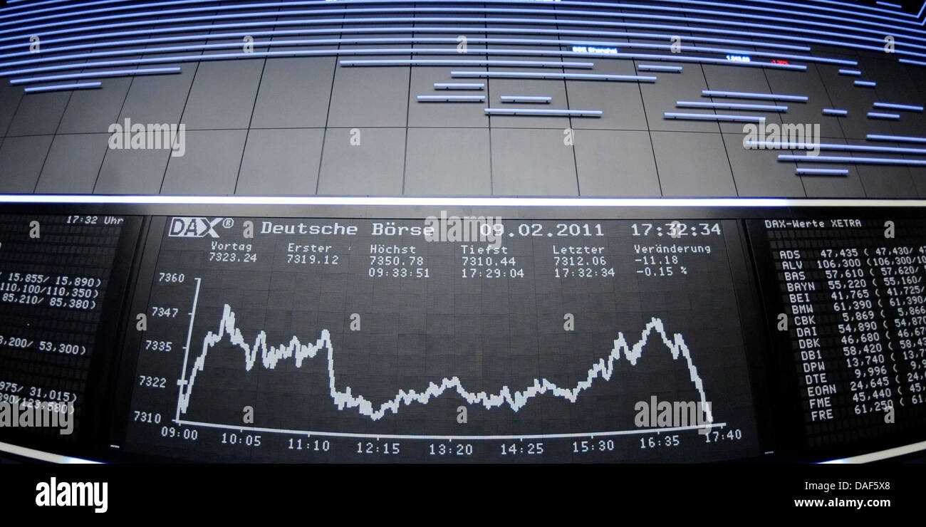 A display board of the stock market in Frankfurt Main features the ...