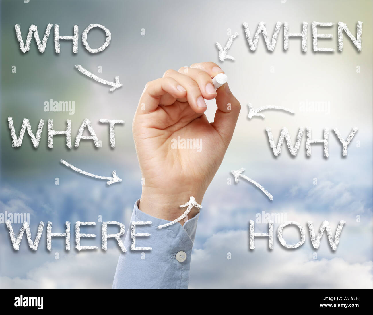 Hand Writing with Chalk Who, What, Where, When, Why and How Stock Photo ...