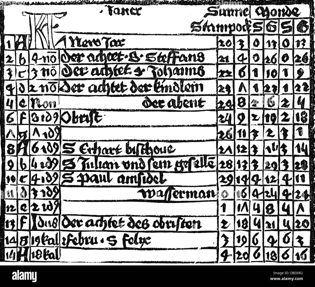 calendar, month of January, astronomic calendar of the Johannes Mueller (Regiomontanus), detail, woodcut, 15th century, Julian calendar, saint, hallow, saints, day, days, astronomy, Middle Ages, Germany, historic, historical, medieval, Additional-Rights-Clearences-Not Available Stock Photo