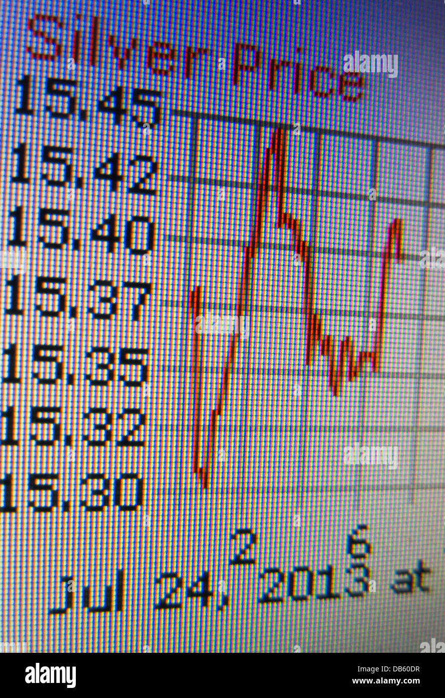 Silvergraph Screen Silver Graph High Resolution Stock Photography and Images - Alamy