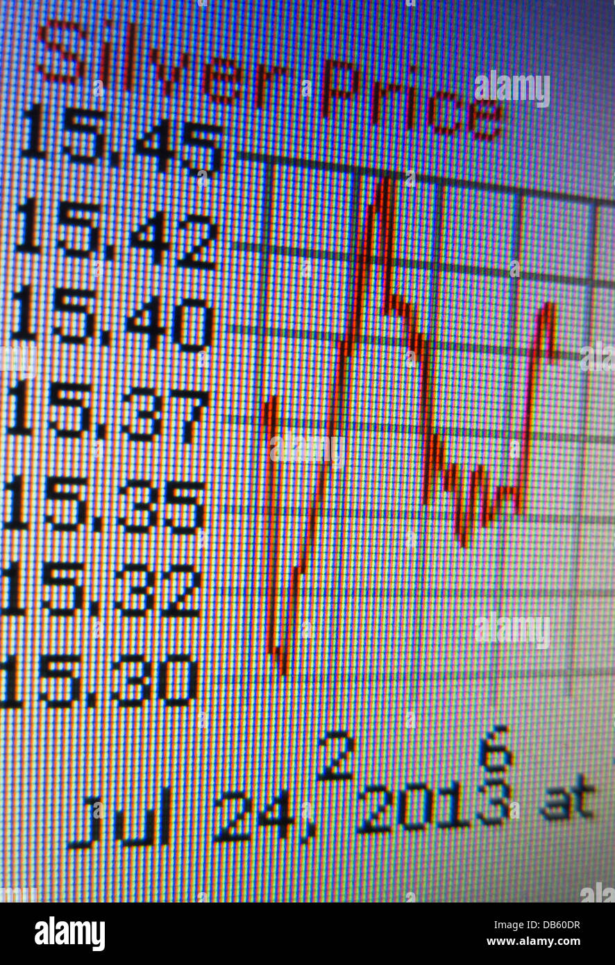 Graph showing fluctuations in the price of silver in Euros taken from a computer screen. Stock Photo