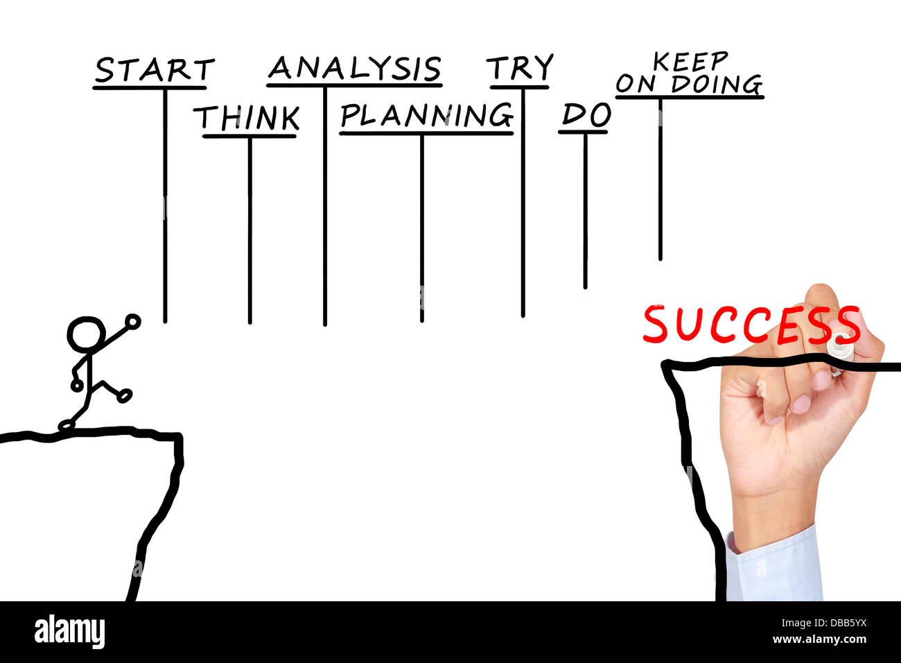 Ratio analysis example. How to be a successful person. Qualitative data. Pest analysis пример. Try analysis.
