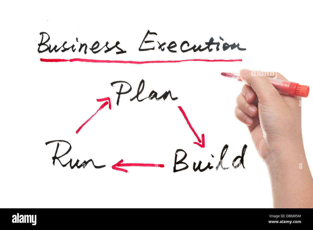 Business execution concept diagram drawn on the white board Stock Photo