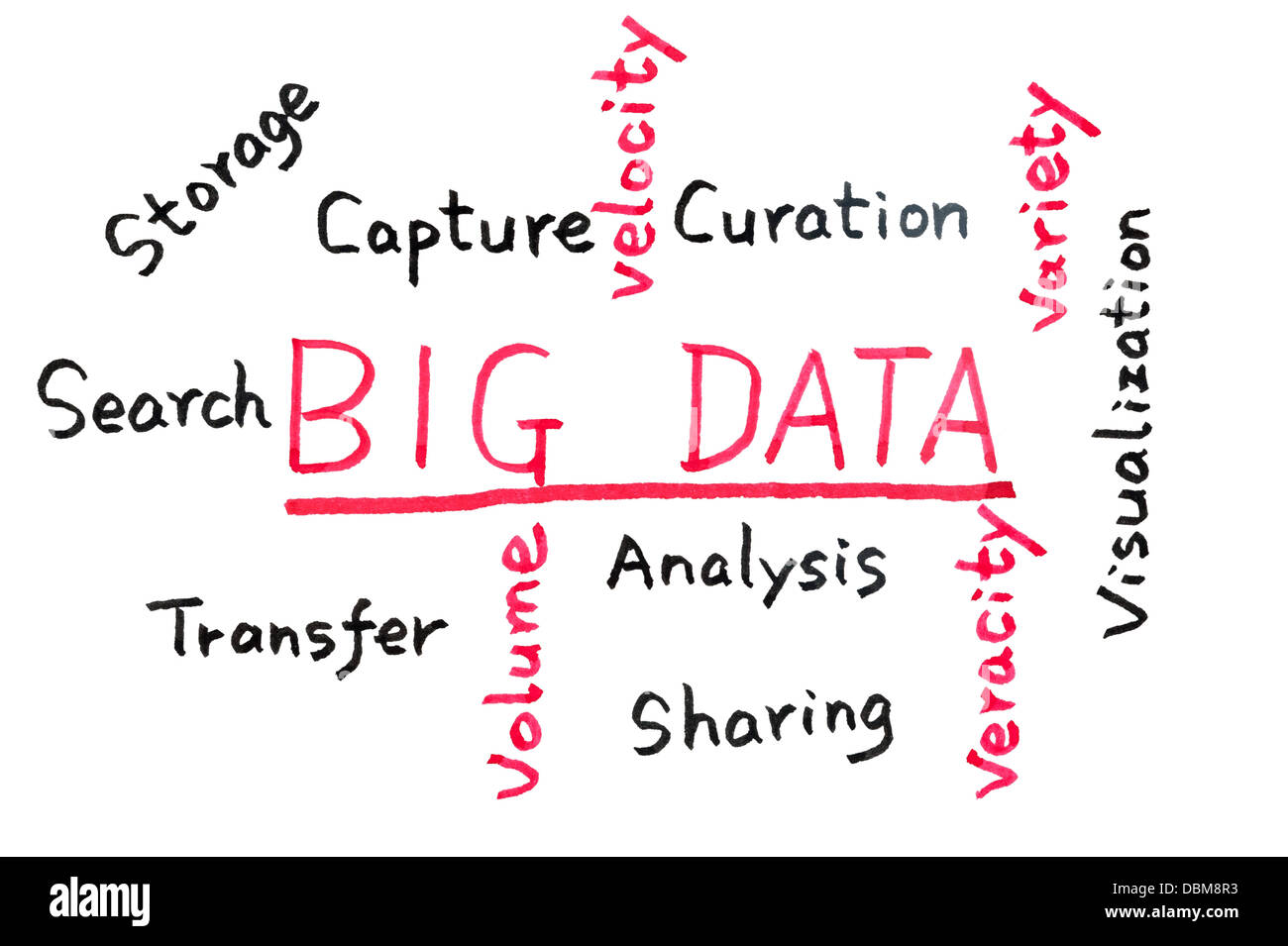 Big data concept words written on white board Stock Photo