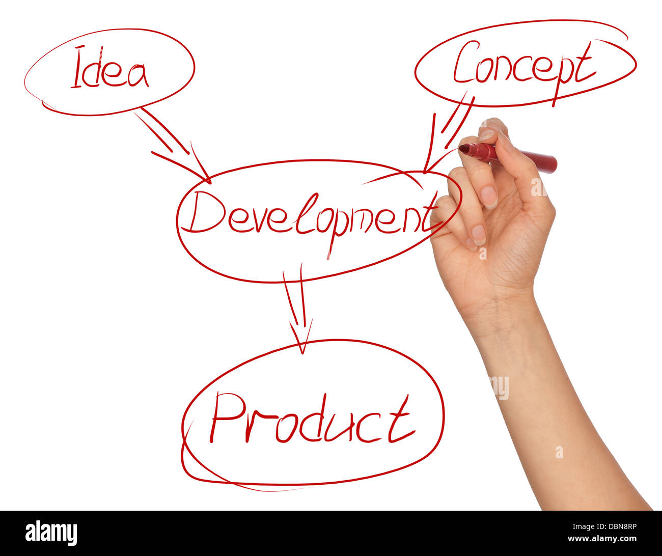 Professional development hi-res stock photography and images - Alamy
