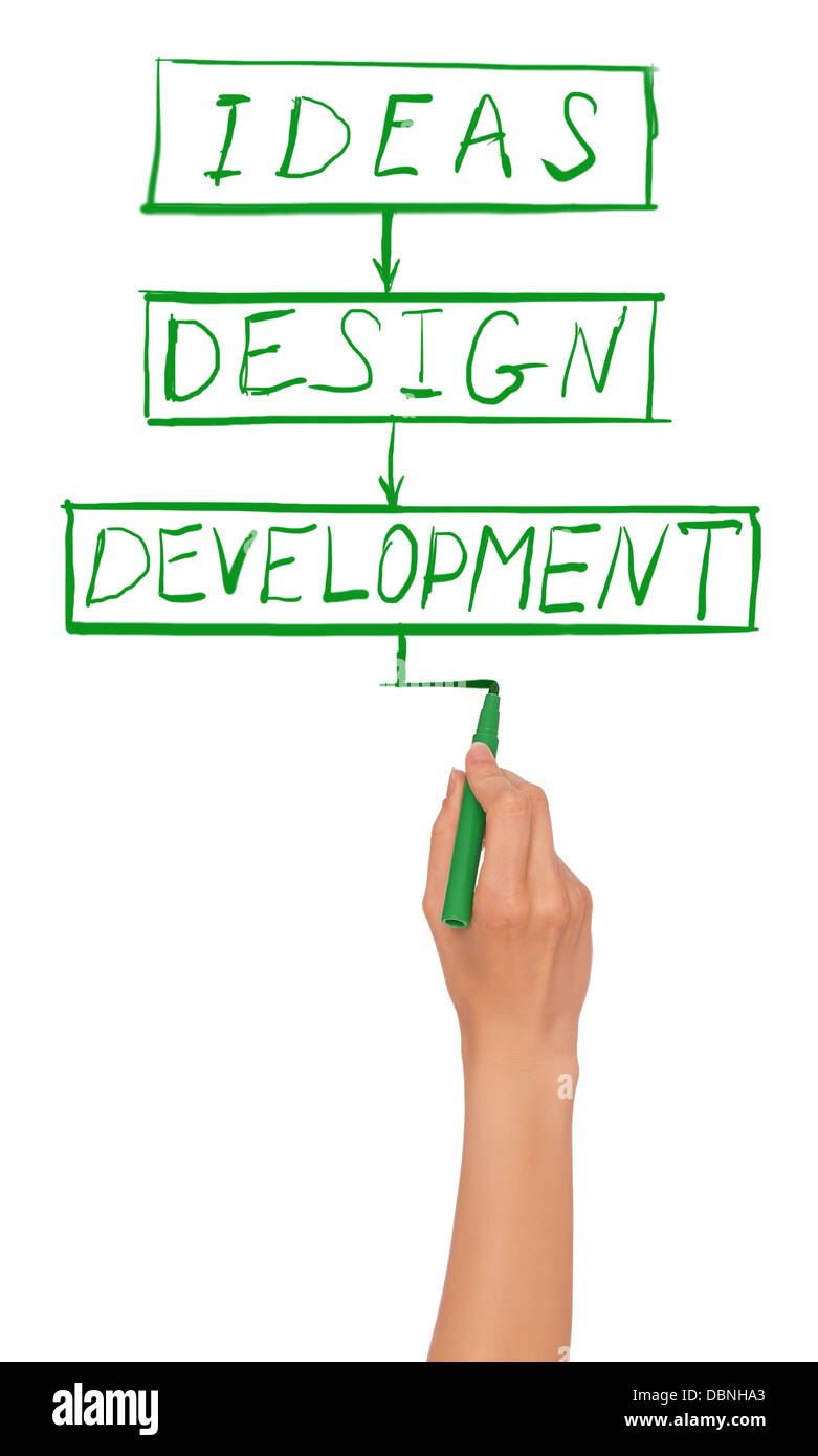 Plan and scheme hi-res stock photography and images - Alamy