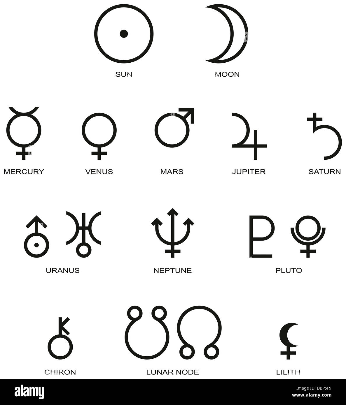Astrology Planet Symbols Stock Photo