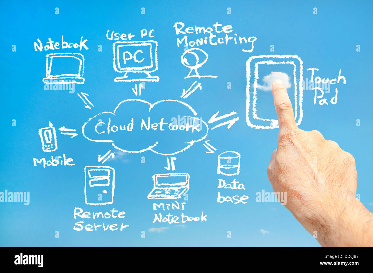 Touch pad connect cloud network (White Stock Photo Alamy