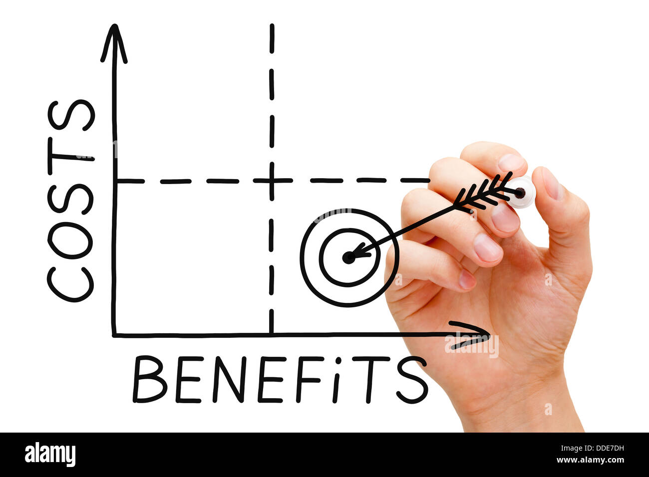 Hand drawing Costs-Benefits graph with black marker isolated on white. Stock Photo