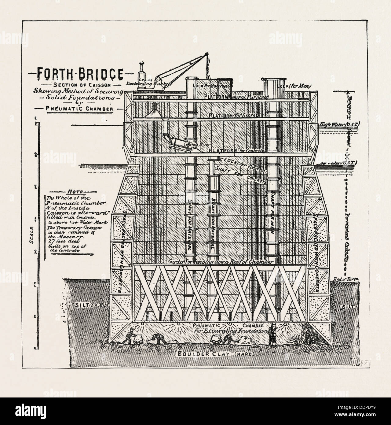 THE FORTH BRIDGE, SECTION SHOWING THE INTERIOR OF A CAISSON Stock Photo
