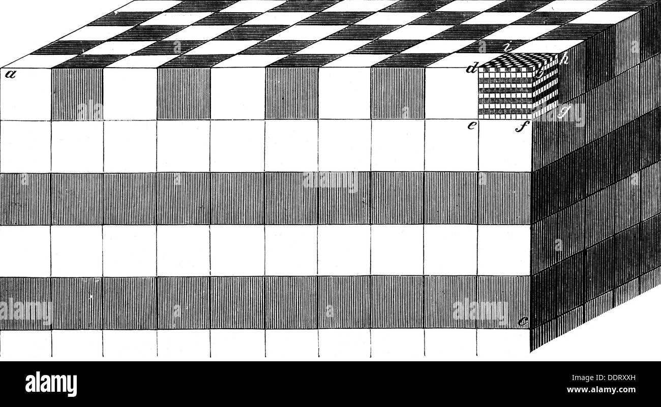 measure and weight, decimeter cube with smaller sizes to illustrate the metric system, wood engraving, 19th century, 19th century, graphic, graphics, linear measure, length, lengths, metric system, metre, meters, serial meter, decimeter, decimeters, centimeter, centimetre, cm, cube, cubes, measuring unit, measure, measures, weight, weights, historic, historical, Additional-Rights-Clearences-Not Available Stock Photo