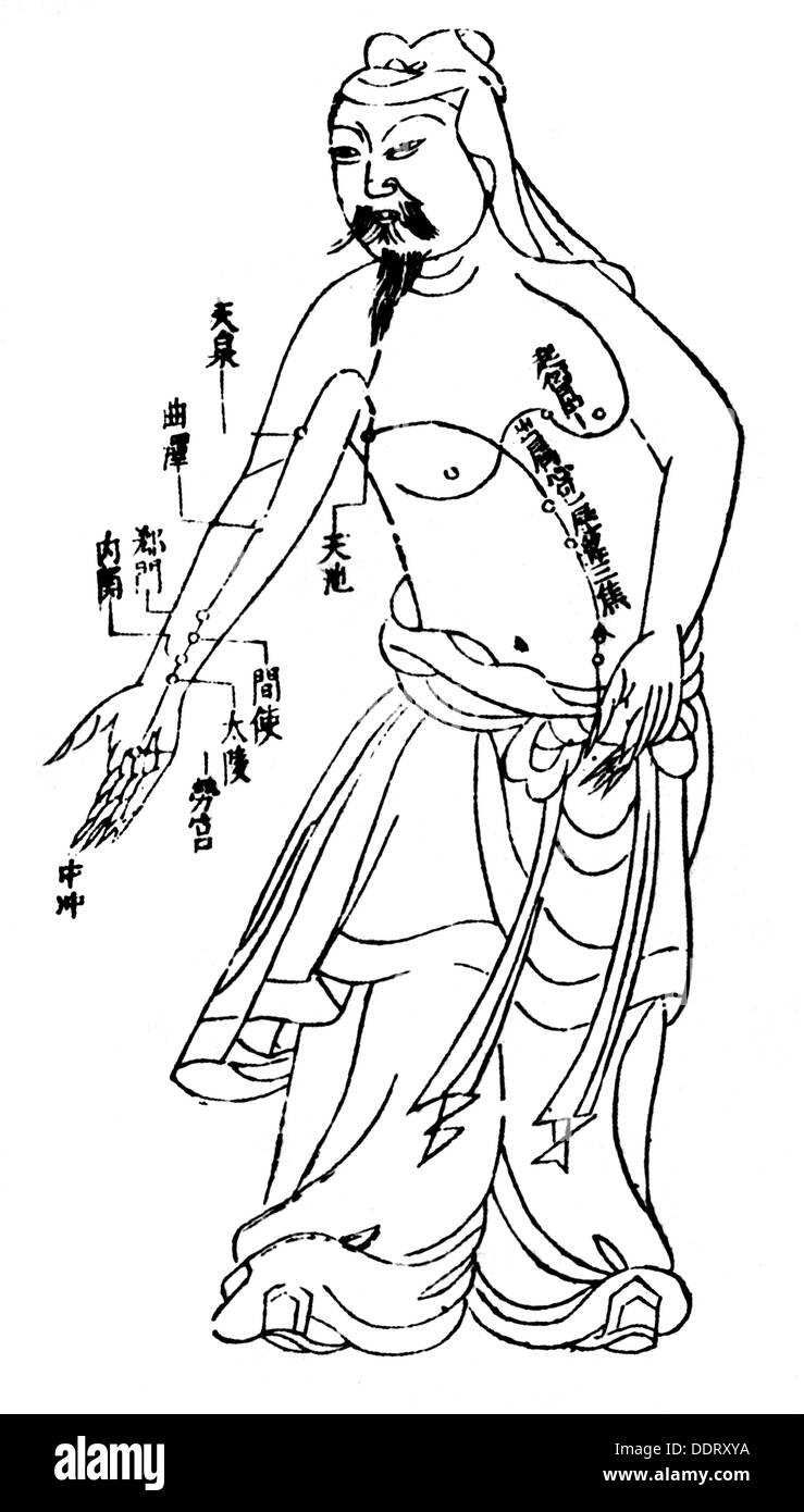 Kers schuifelen wit medicine, acupuncture, acupuncture card from the Ming Dynasty, drawing,  1368 - 1644, from: "Ärztliche Praxis", volume XL, number 19, ,  Additional-Rights-Clearences-Not Available Stock Photo - Alamy