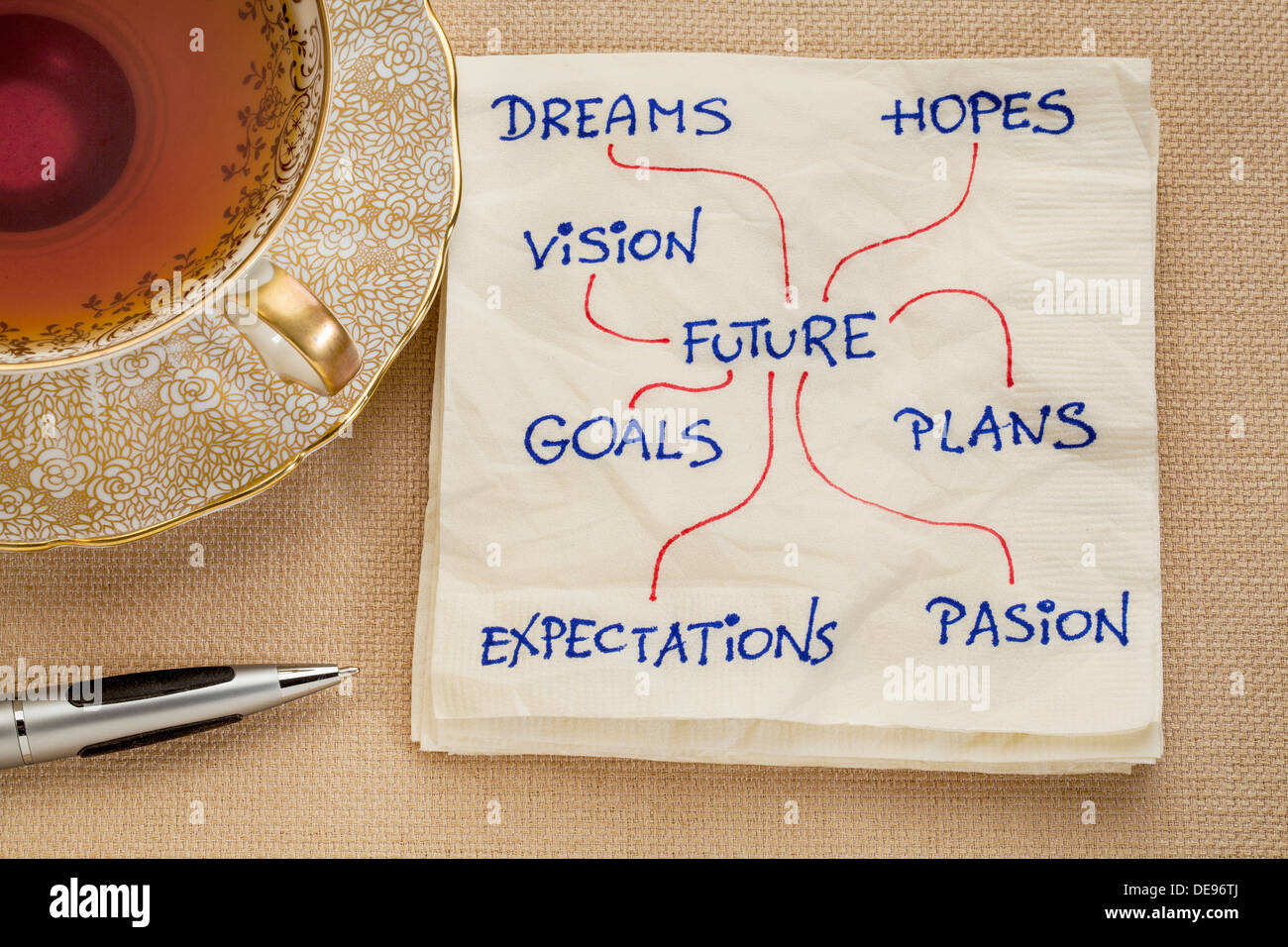 dreams, plans, hopes, goals, vision shaping the future a napkin