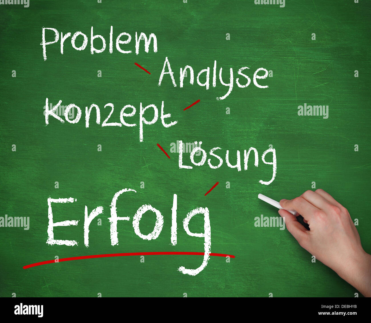 Hand writing problem analyse konzept losung and erfolg with chalk Stock Photo