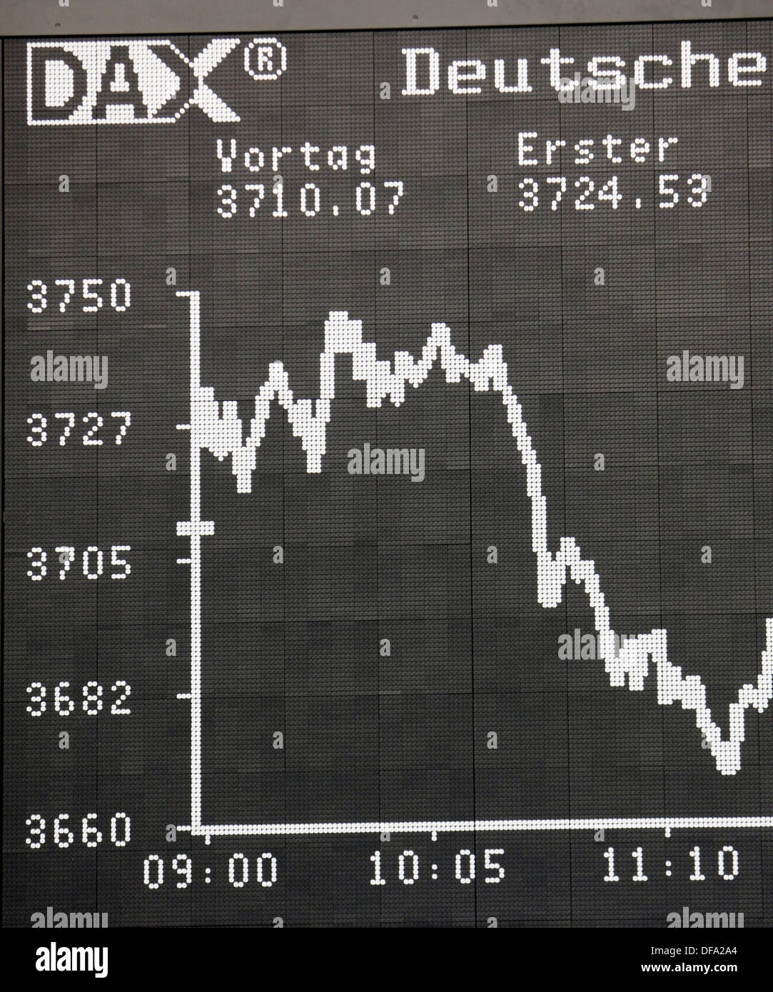Picture of the stock index of the DAX (German share index) with its low level on the 3rd of March in 2009 in Frankfurt am Main. Stock Photo