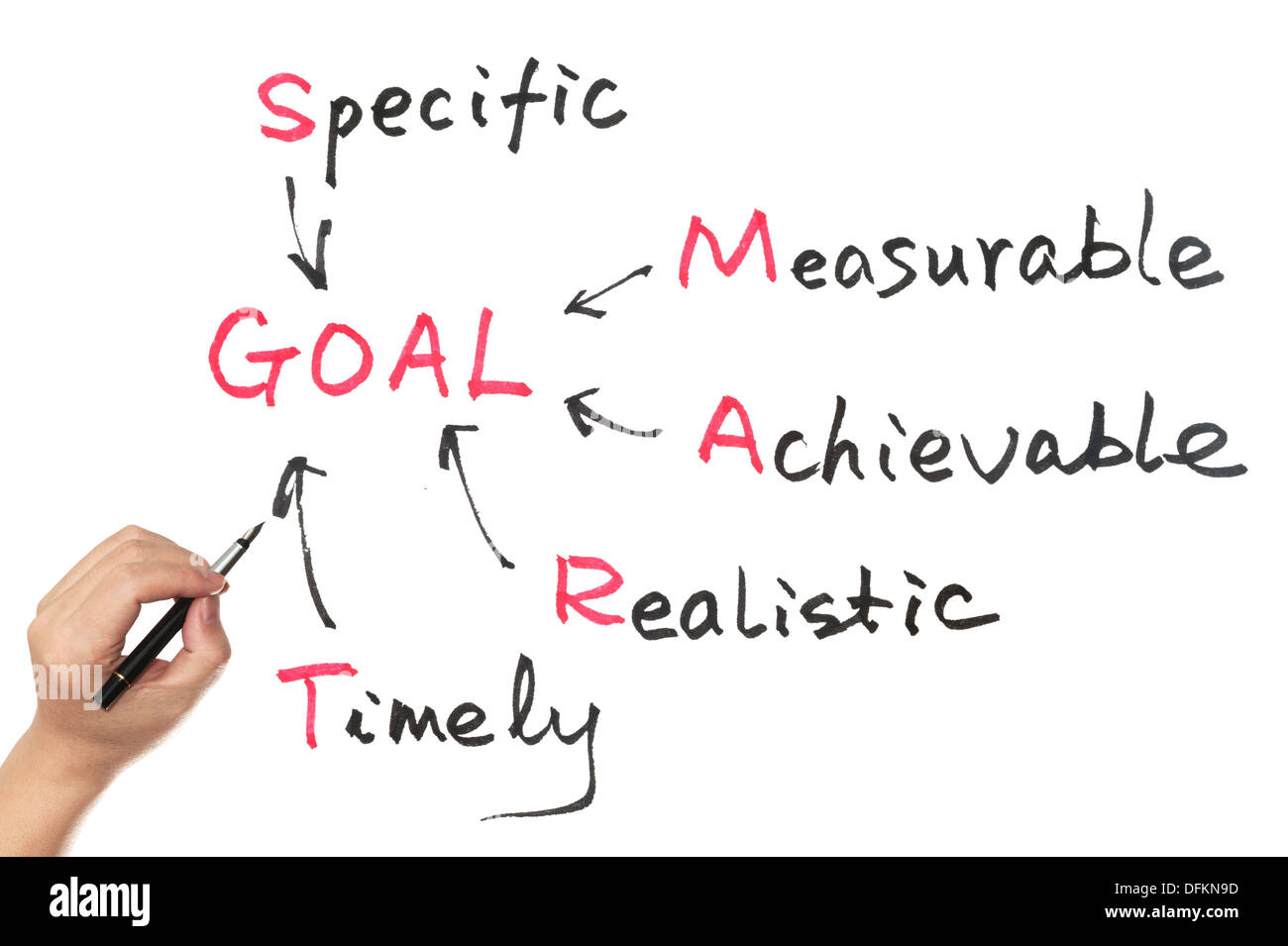 Goal setting hires stock photography and images Alamy